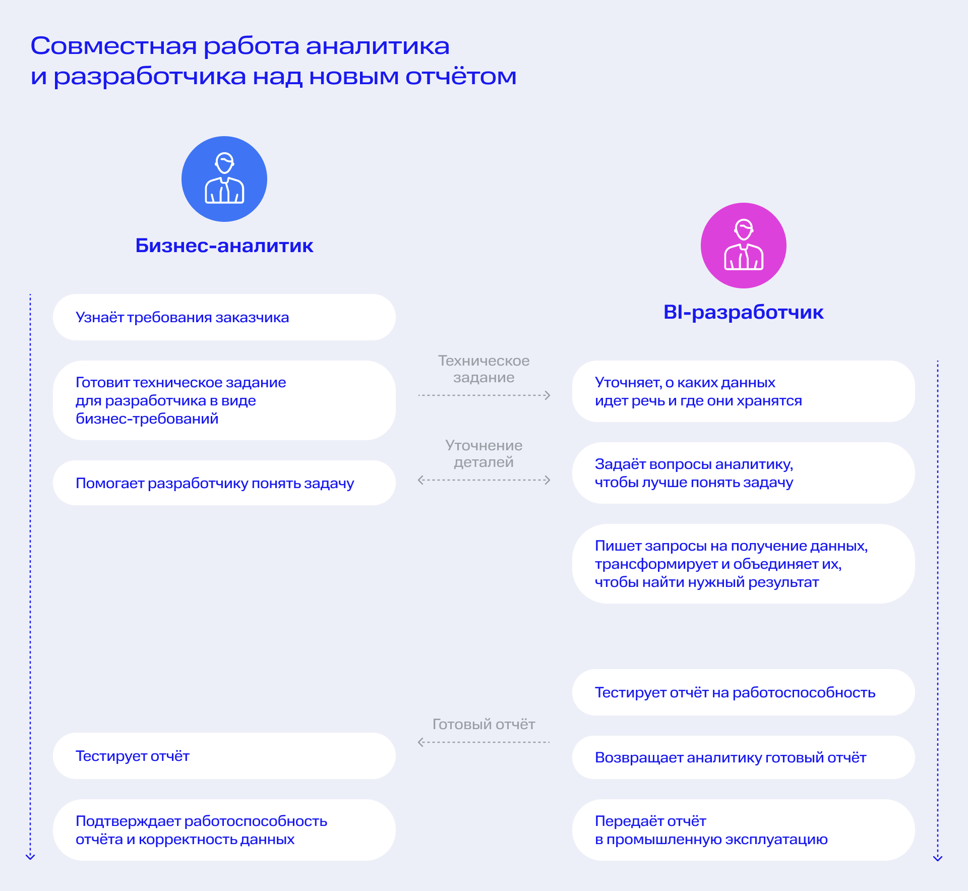 Работа: аналитик баз данных удаленно. Вакансии и работа — дм-маркет.рф